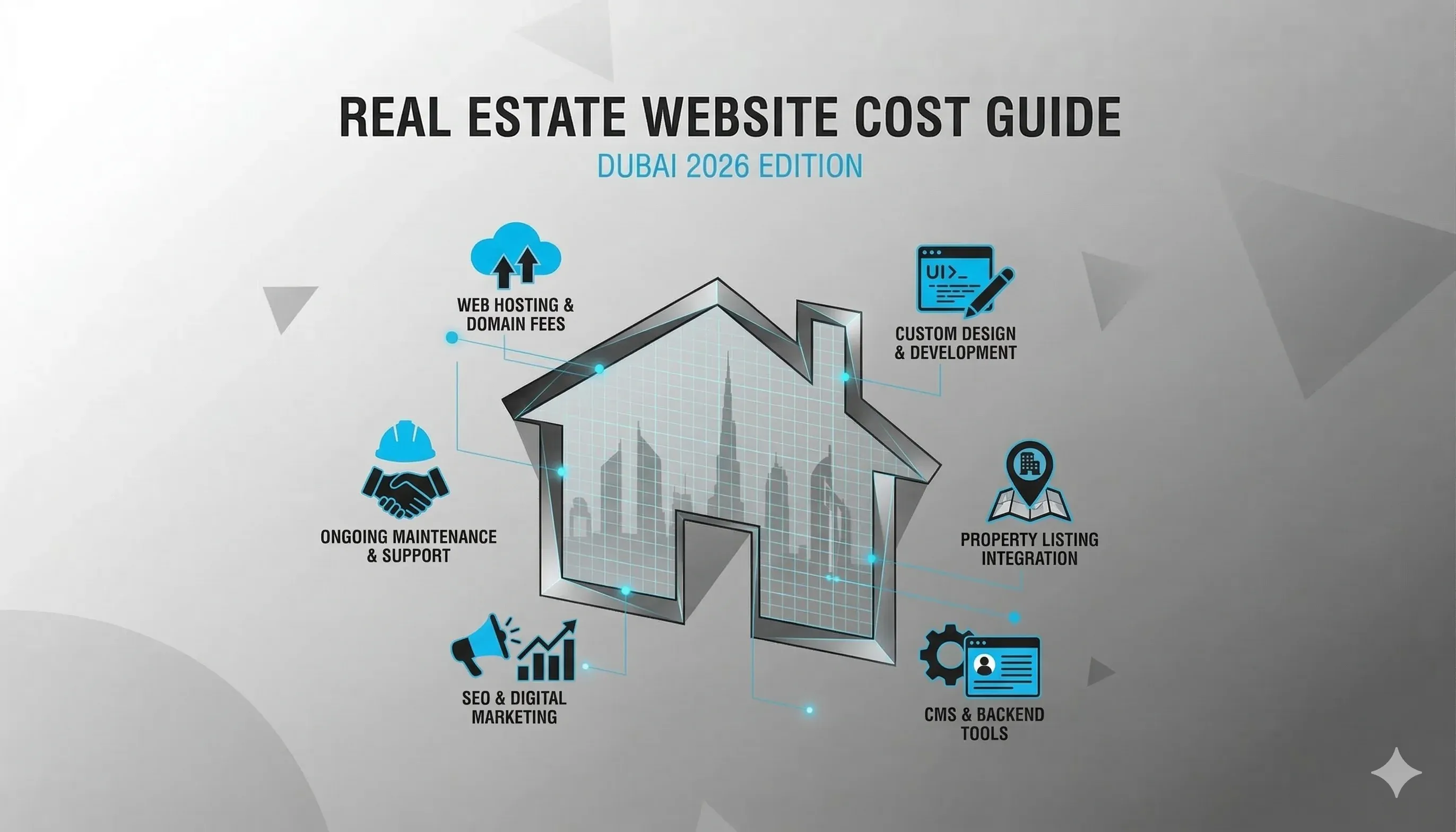 How Much Does a Real Estate Website Cost in Dubai? (2026 Breakdown)