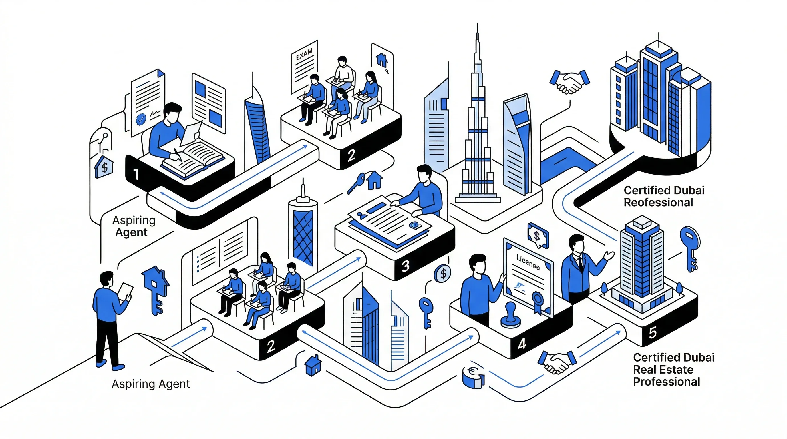 Beginner’s Guide to Being a Real Estate Agent in Dubai (Step‑by‑Step UAE Career Roadmap)